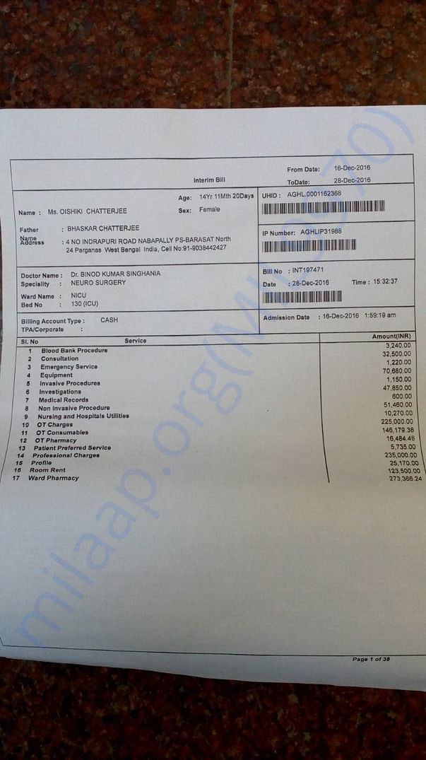 Expenditure until 28th Dec (Page-1)
