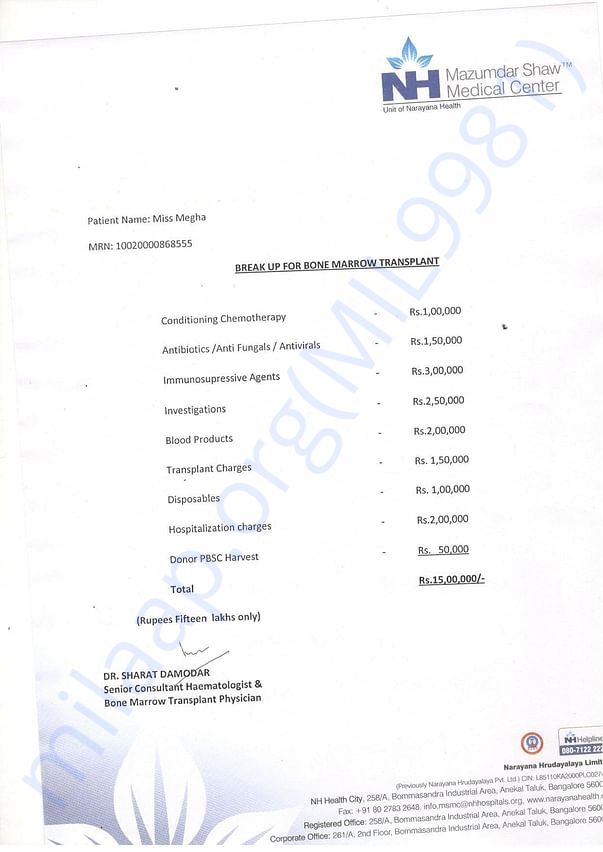 Break-up of funds