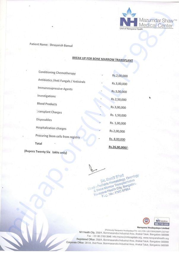 Break-up of funds