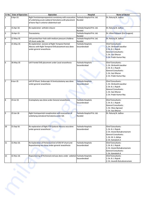 Hospital Reports_Summary