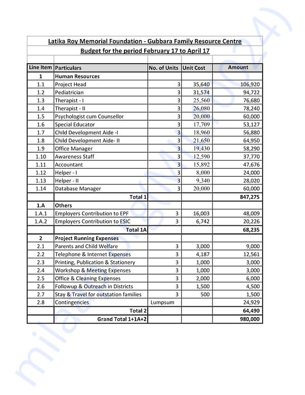 The estimated cost of the new centre