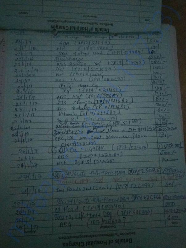 Daily Hospital charges of rohit