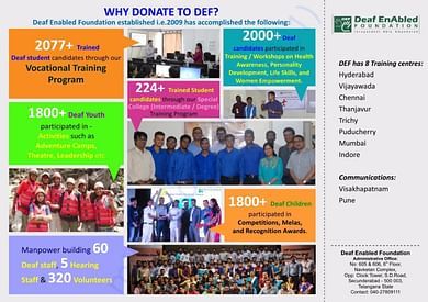 Empowering the Deaf People
