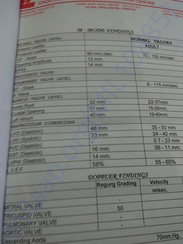 hospital reports