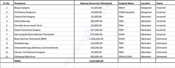 Expense Sheet
