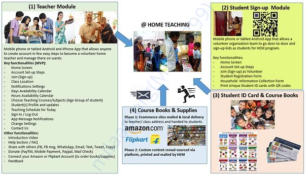 PLATFORM APPROACH TO PRIVATE TUTORING