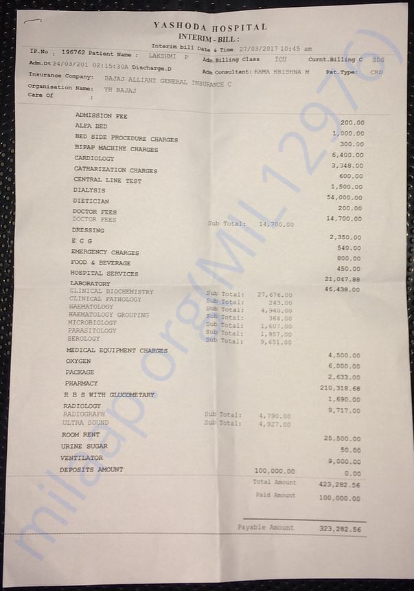 Daily expenses in icu