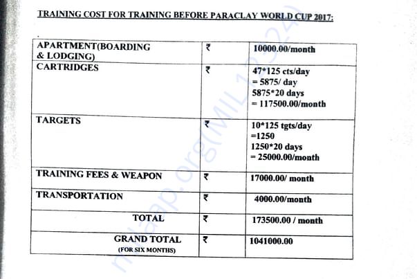 Breakup of funds