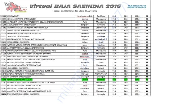 2016 score card
