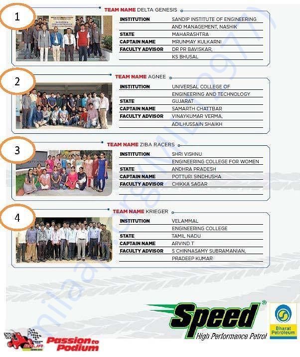 Team Registration