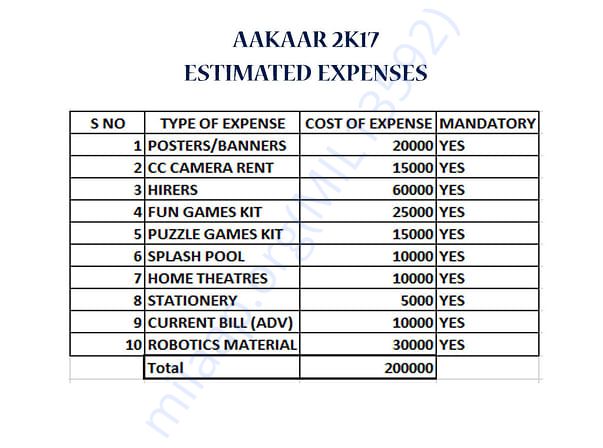 Estimated expenses