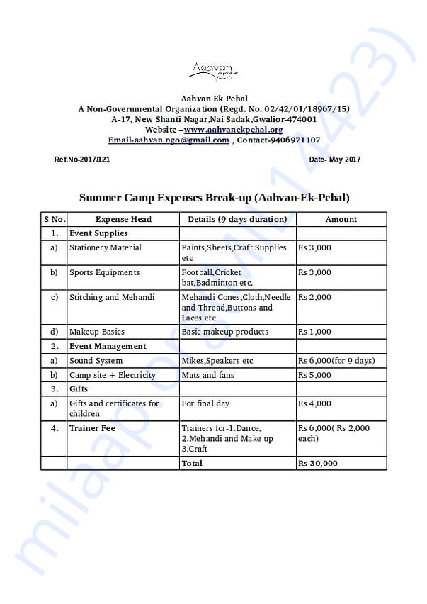 Summer Camp Expense Break-Up