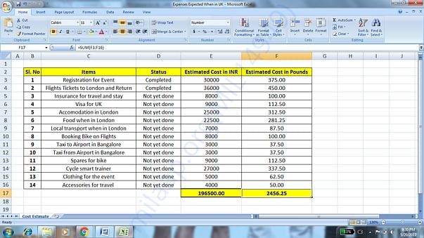Expenses Expected When in UK