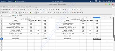 Cost for ostomy pouch system (data missing for moldable flange system)