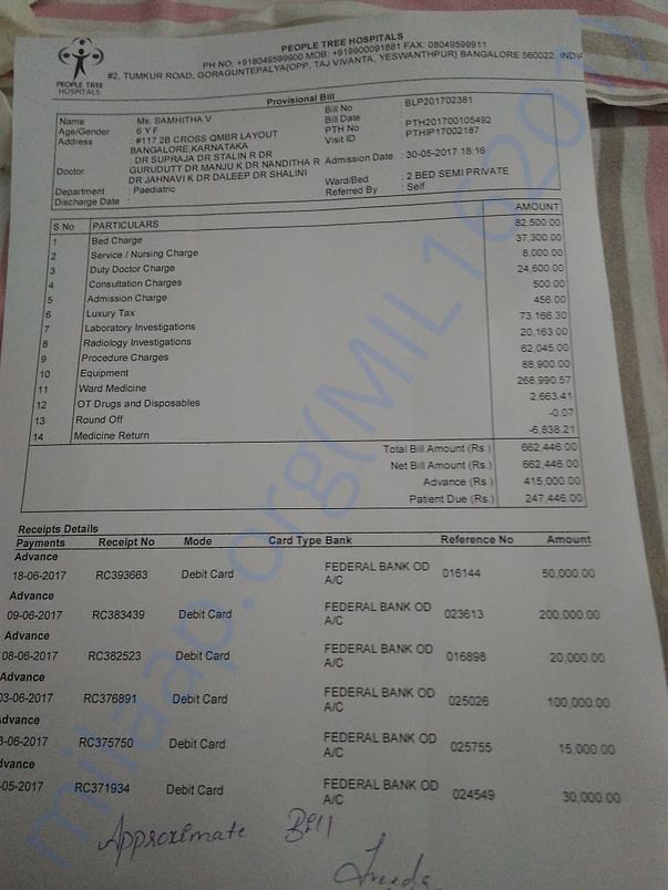Approximate Hospital bill uploaded.