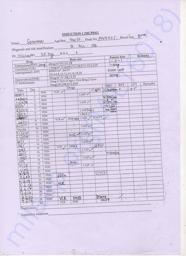 induction sheet of somitha,about drugs & medicine for daily treatment