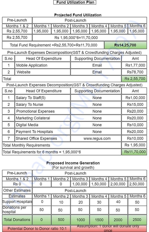 BDMS Funt Utilization