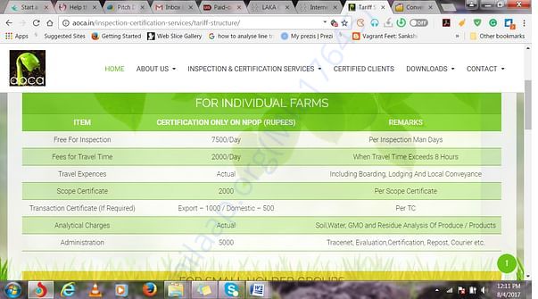 Fee structure to be paid for individual farmer to get certification