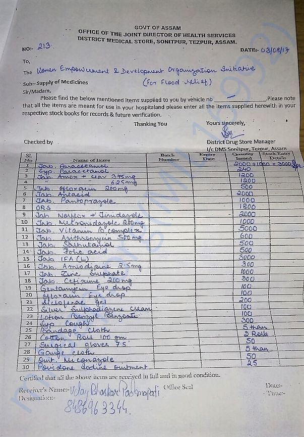 List of medicines approved for medical camp