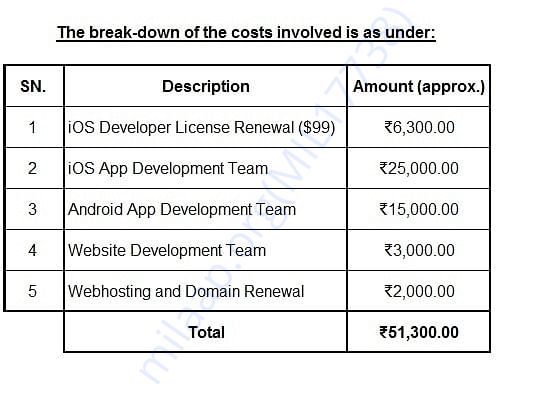Break-down of costs involved