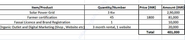Cost Breakup