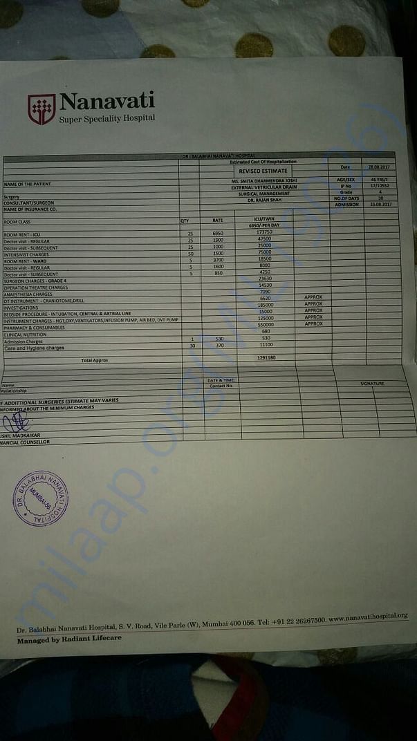 Nanavati Hospital Estimation