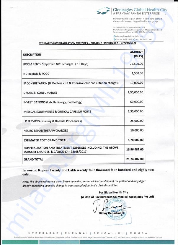 Estimated Hospitalization Expense till - 07-Sep-2017