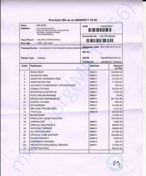 Expenses Breakup as on 28-Aug-2017