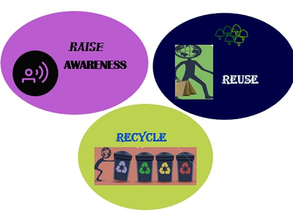 HELP US HELP MANAGE WASTE AND SAVE OUR CITIES AND RIVERS