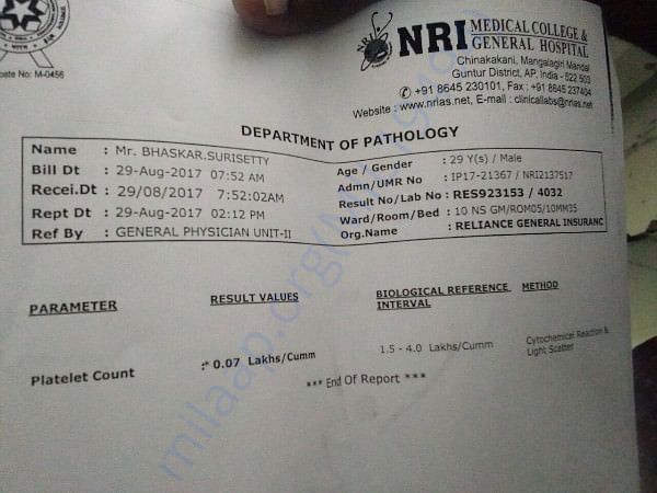 Platelet count