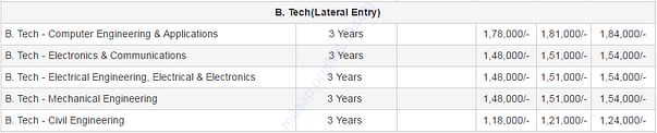 Fee structure of GLA