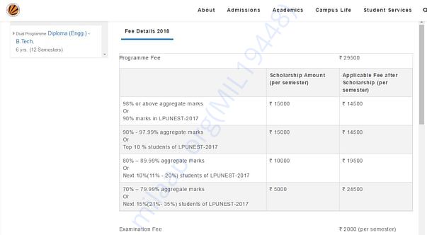 Fee structure for LPU