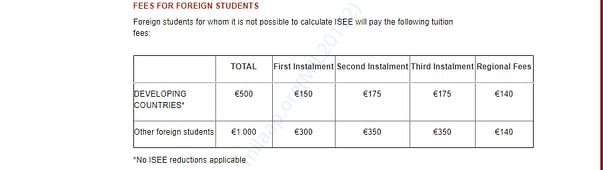 Fees Structure