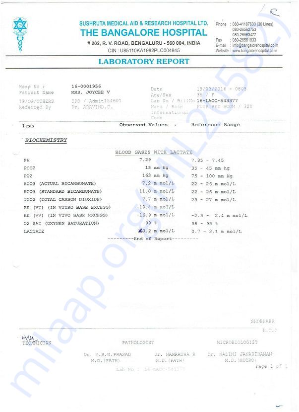 Bangalore Lab Report Biochemistry.