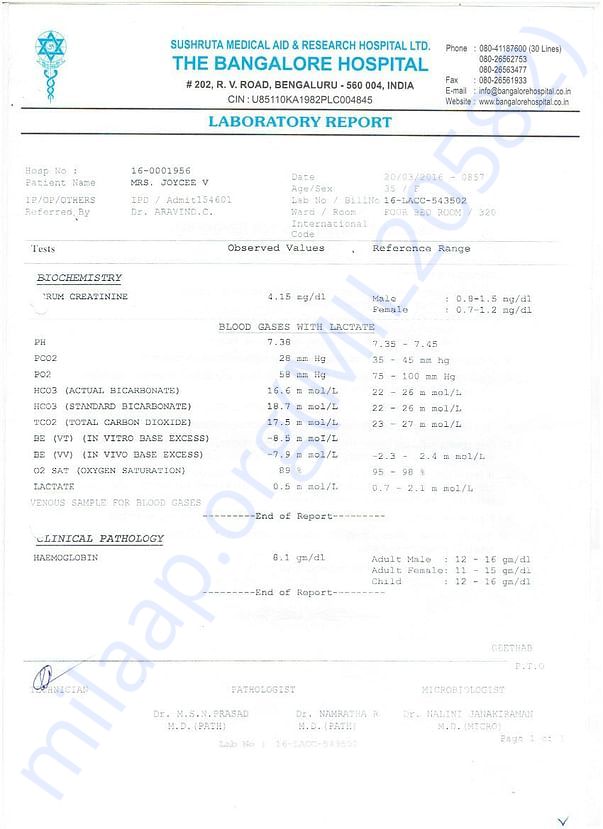 Bangalore Hospital Report.