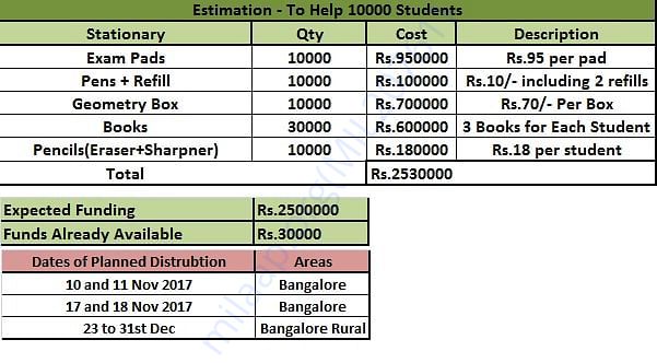 Plan and Distribution Dates