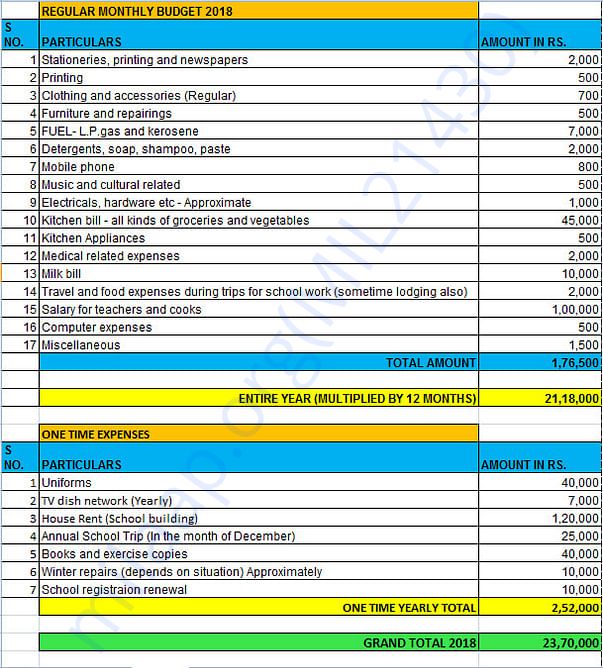 Annexure 3 - Budget Statement 2018