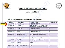 Achievement of Team Revanta in Indo-Asian Solar Challenge