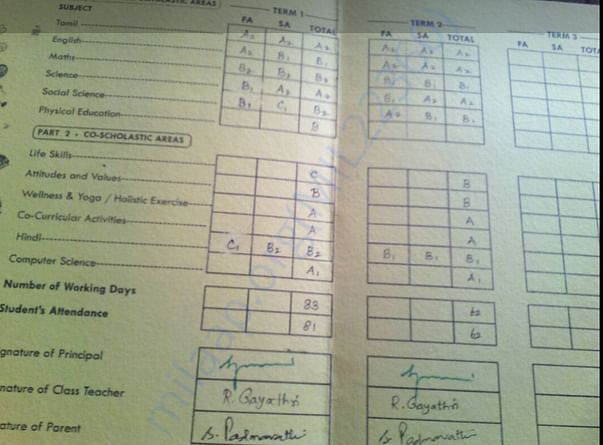 Madhubala Report Card 2