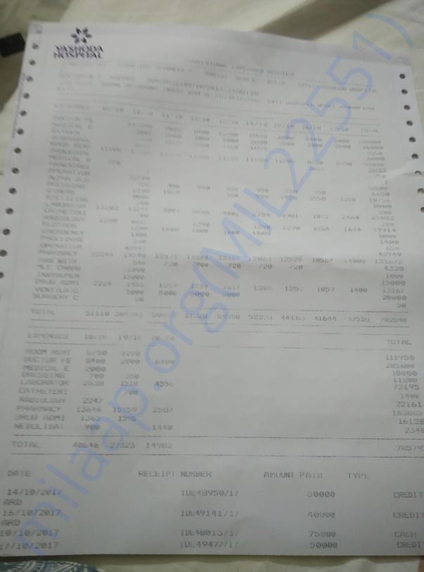 Provisional expenses details
