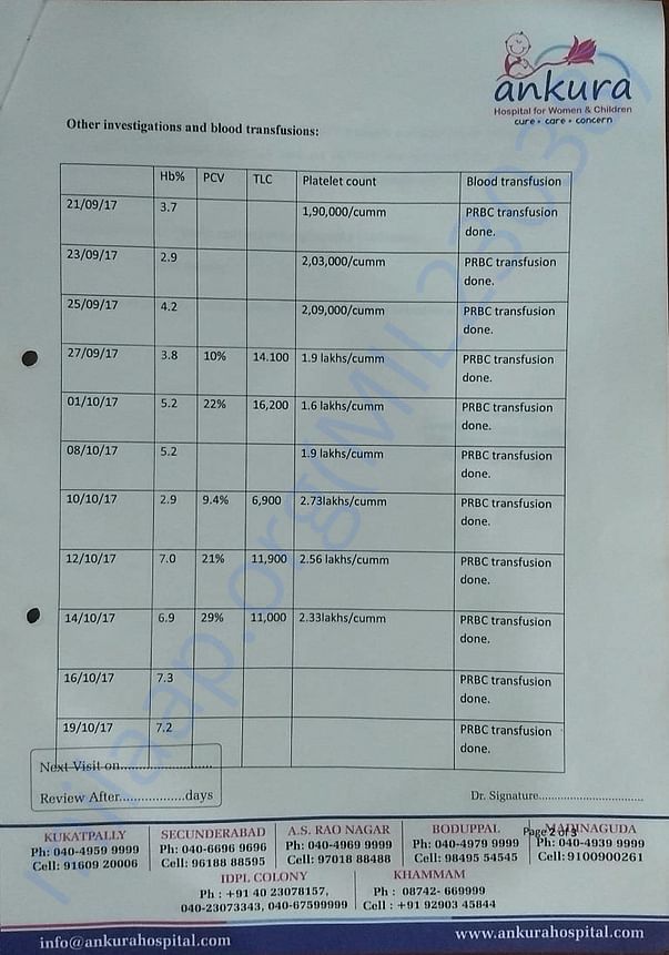 Haemoglobin levels with dates