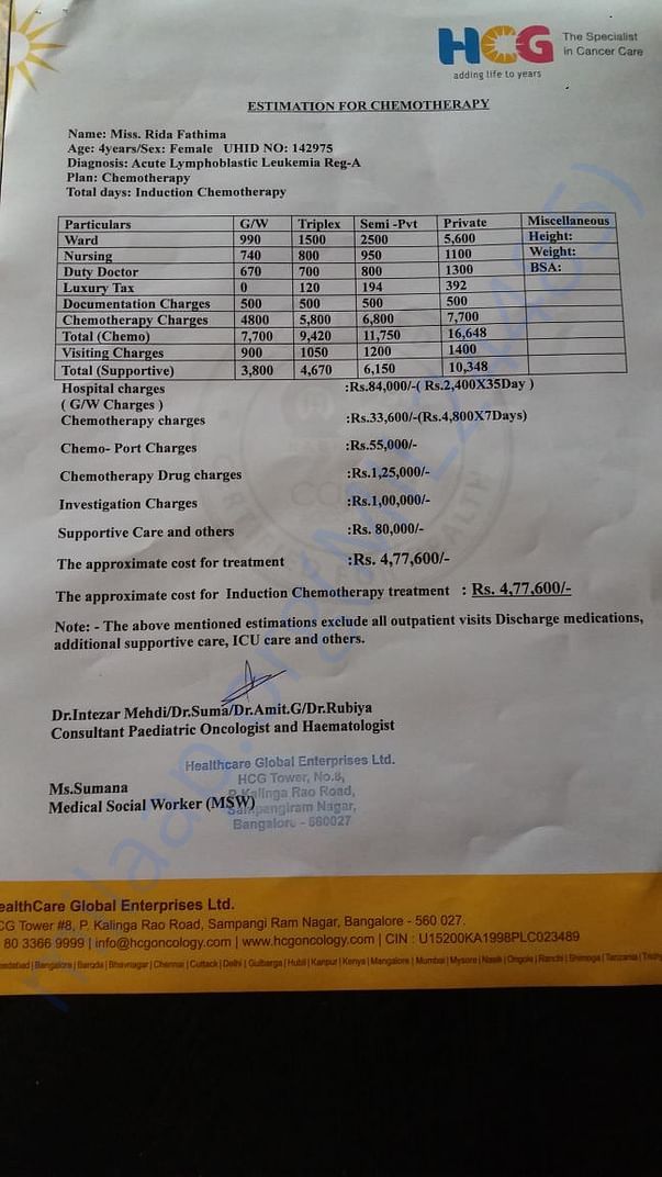 Estimate for Induction Phase of Treatment