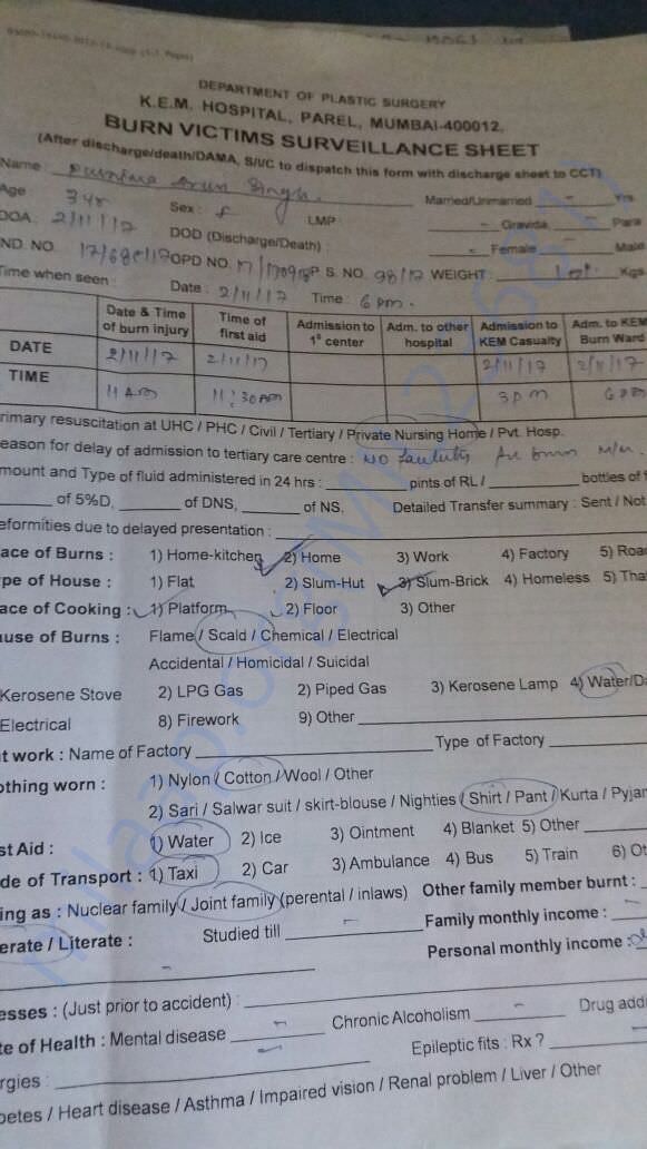 Admission Summary