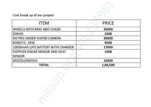 Cost breakup of our project up-gradation.