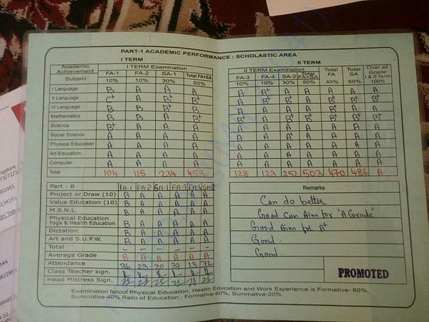 Daughter's Marks card