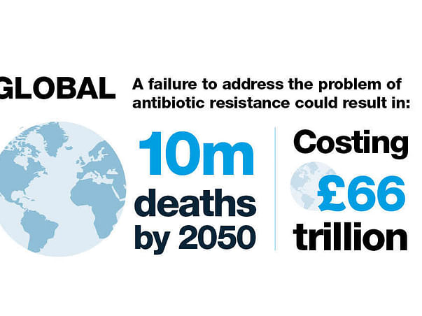 Research On Anti-Biotic Resistance, an Epidemic