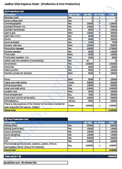 Production Cost for Aadhar-Shila a 30 minutes film