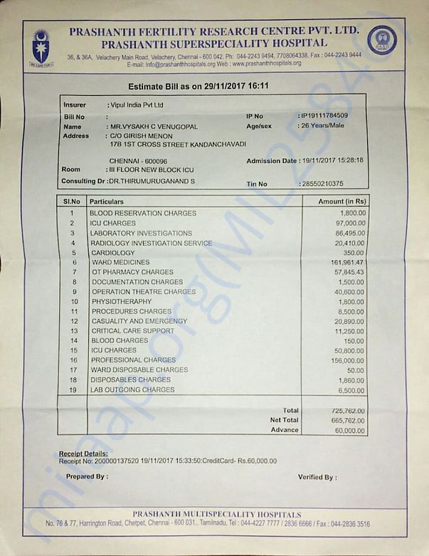 Medical Expenses Incurred so far