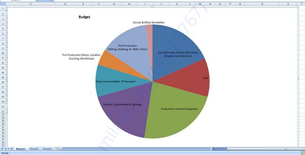 Budget Chart