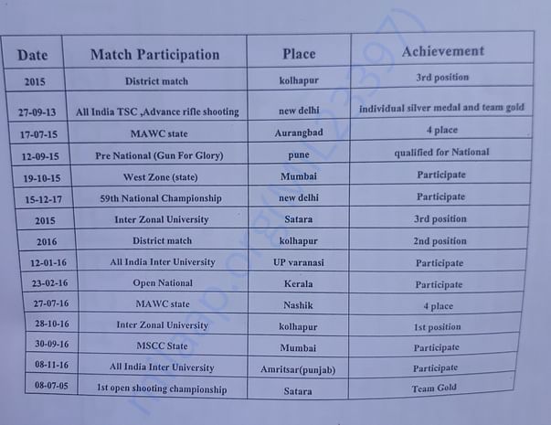 My Achievements ...